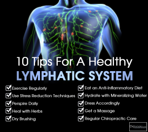 LymphaticTips