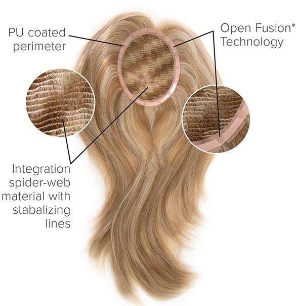 Hair Extensions & Wigs Salon Greco Award winning Salon & Spa in